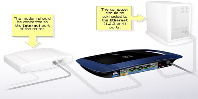 How To Set Up A Linksys Wireless Router