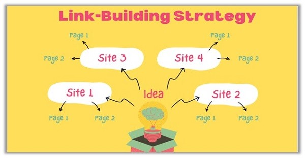 Implement an Authoritative Link-Building Strategy