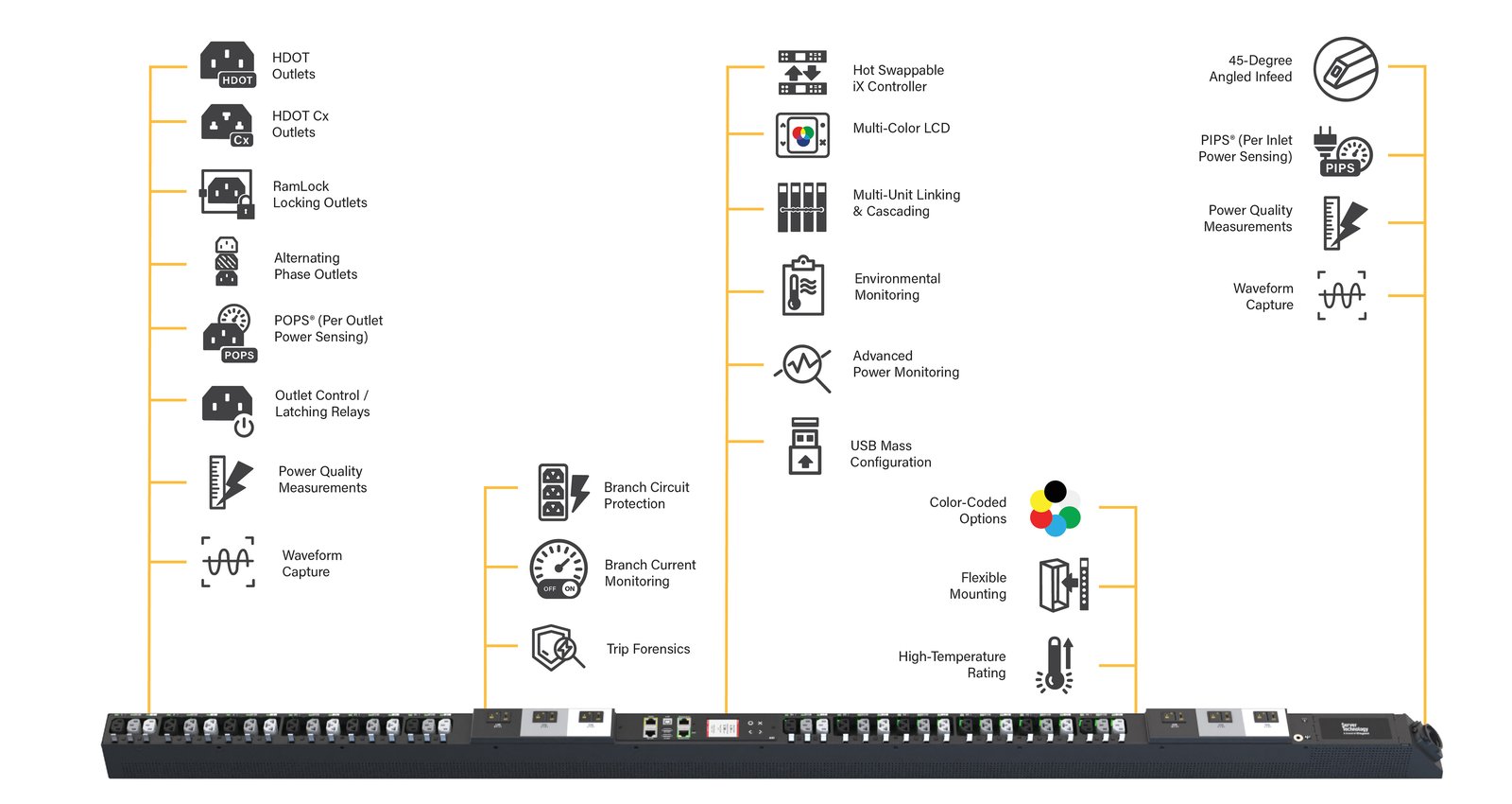 Detailed view of essential rack components like a UPS and PDU in a rack.